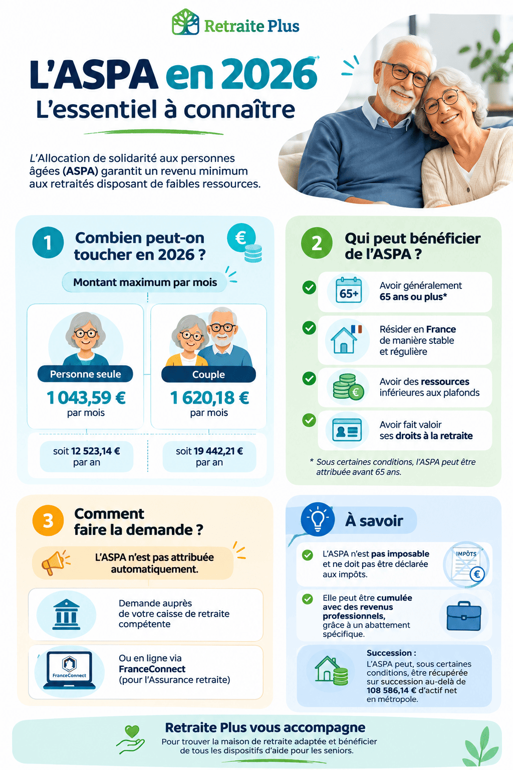 ASPA : conditions, montants, ressources, démarches. Infographie Retraite Plus