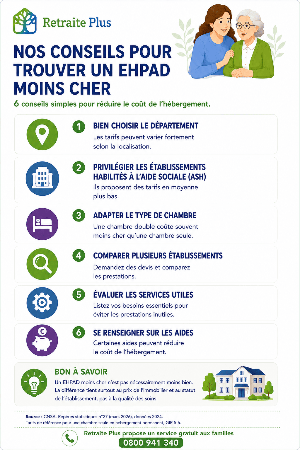 Conseils pour trouver un EHPAD pas cher Nos conseils pour trouver un EHPAD pas cher - Retraite Plus