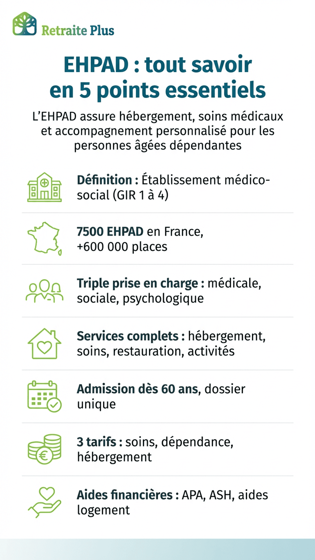 Qu'est-ce qu'un EHPAD ? Une infographie proposée par Retraite Plus Infographie proposée par Retraite Plus pour savoir l'essentiel à retenir sur les EHPAD.