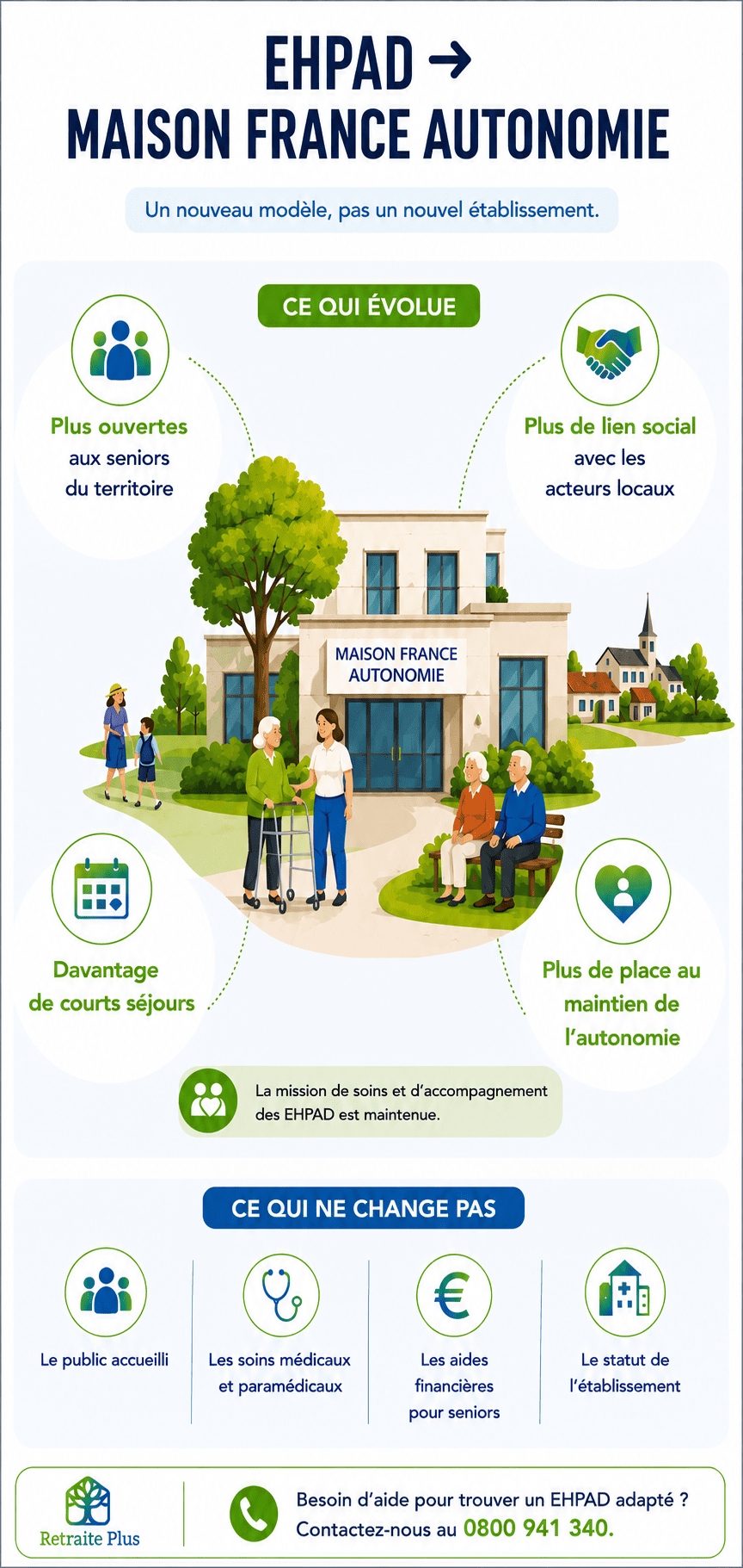 Quelles différences entre un EHPAD et une Maison France Autonomie - Infographie Retraite Plus