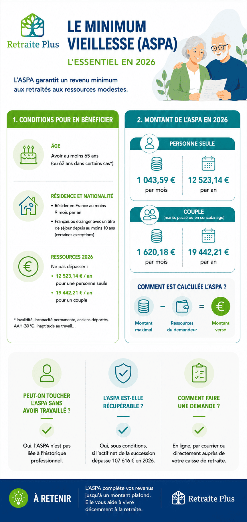 Minimum vieillesse (ASPA) - Inforgaphie Retraite Plus Minimum vieillesse (ASPA) : conditions, montants et démarches