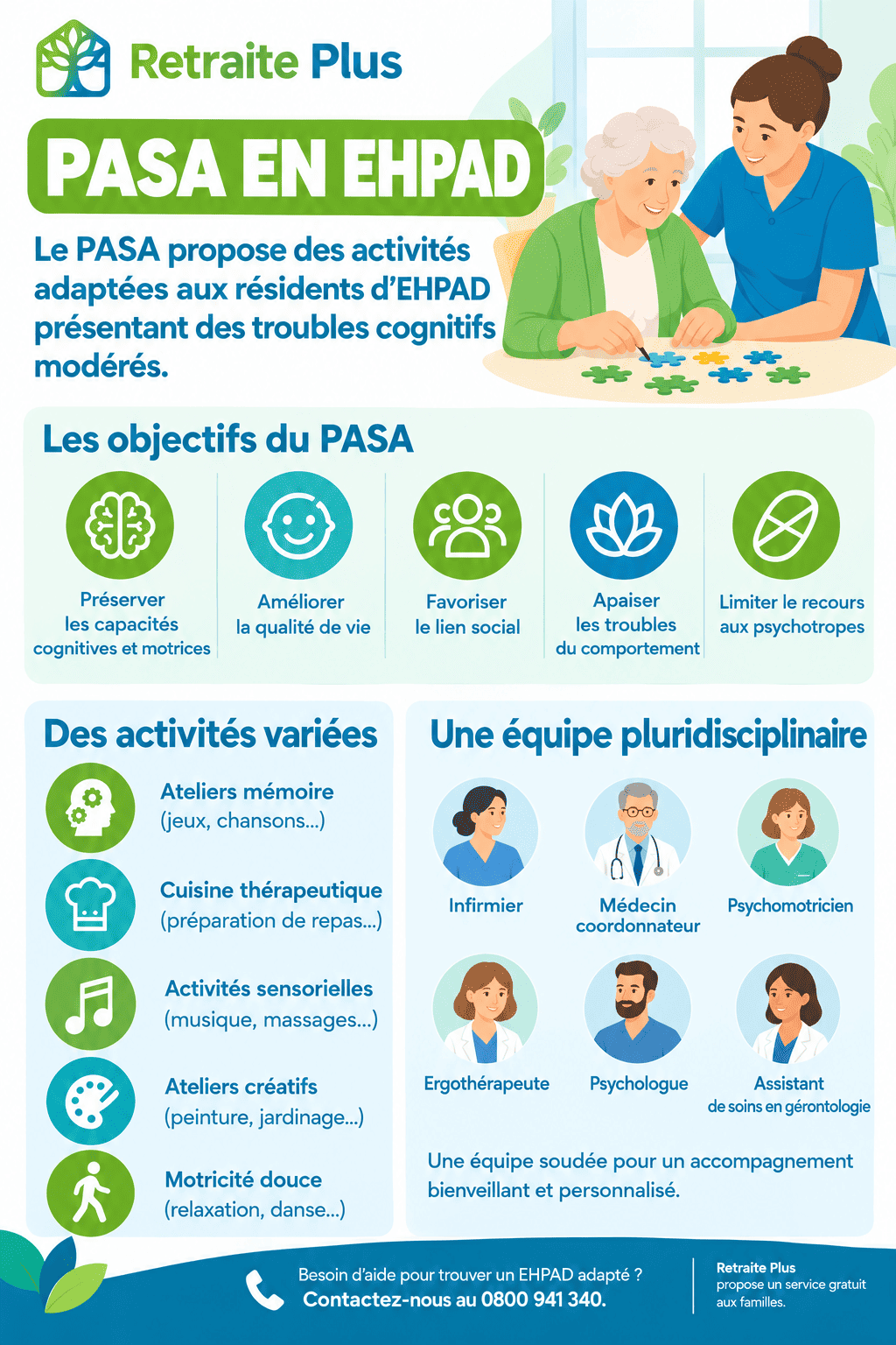 Qu'est-ce qu'un PASA en EHPAD ? Infographie Retraite Plus