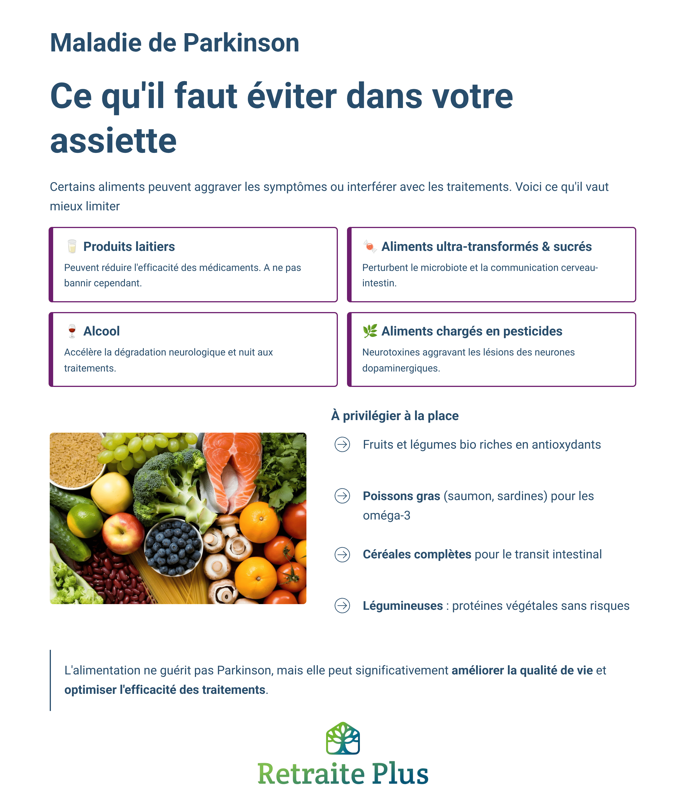 Quels aliments faut-il éviter en cas de maladie de Parkinson ?