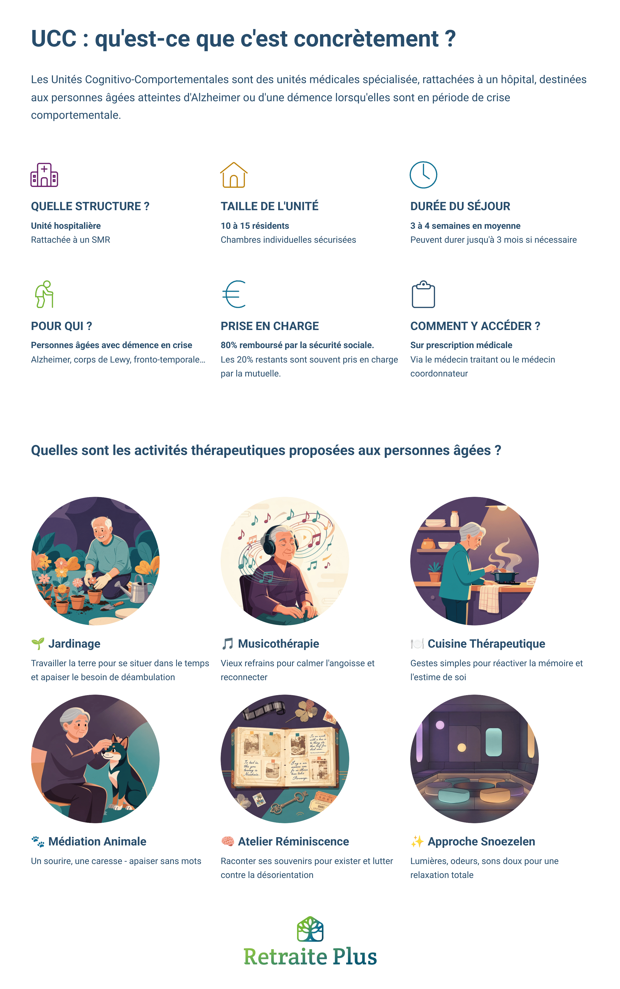 UCC Unité cognitivo comportementale pour les troubles du comportement chez les personnes âgées atteintes d'Alzheimer : une infographie de retraite plus pour tout comprendre