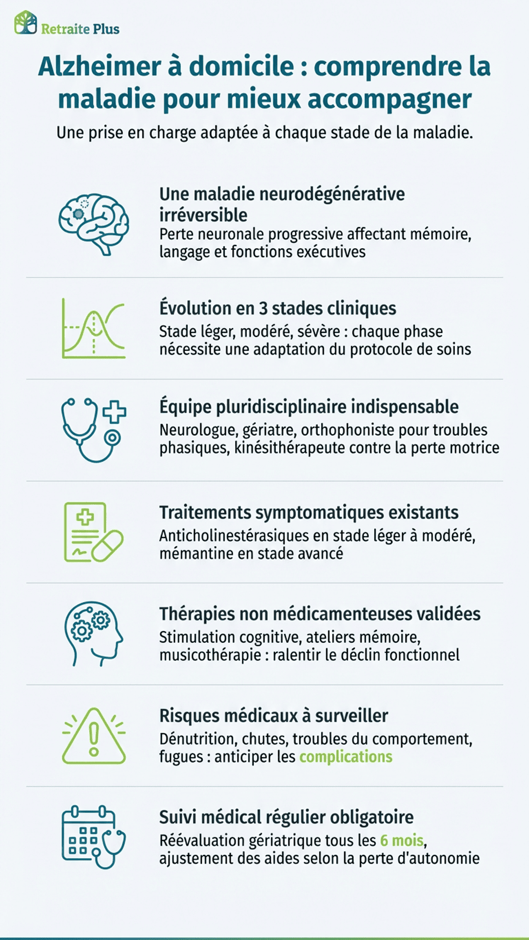 Comprendre Alzheimer à domicile : évolution en 3 stades, traitements et rôle des aidants