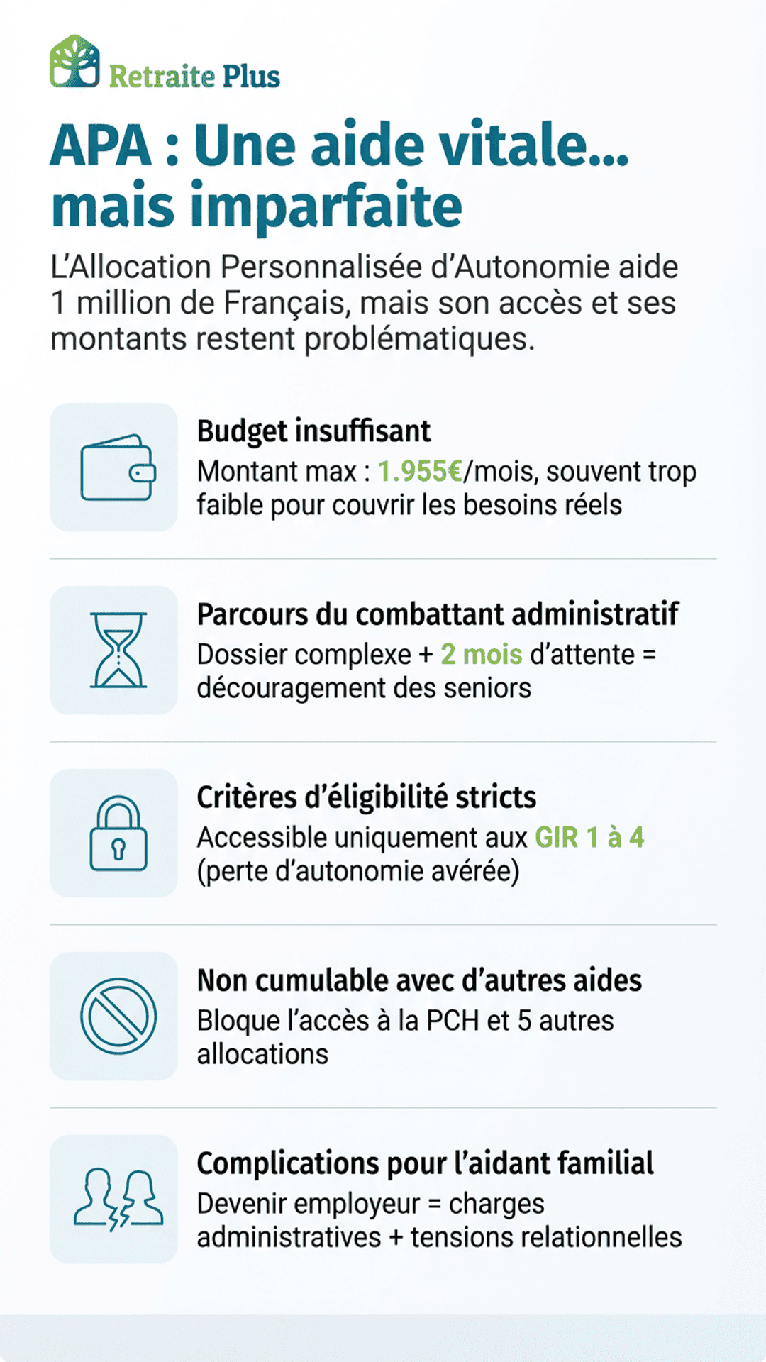 APA : une aide essentielle mais des limites en termes de montant et de démarches
