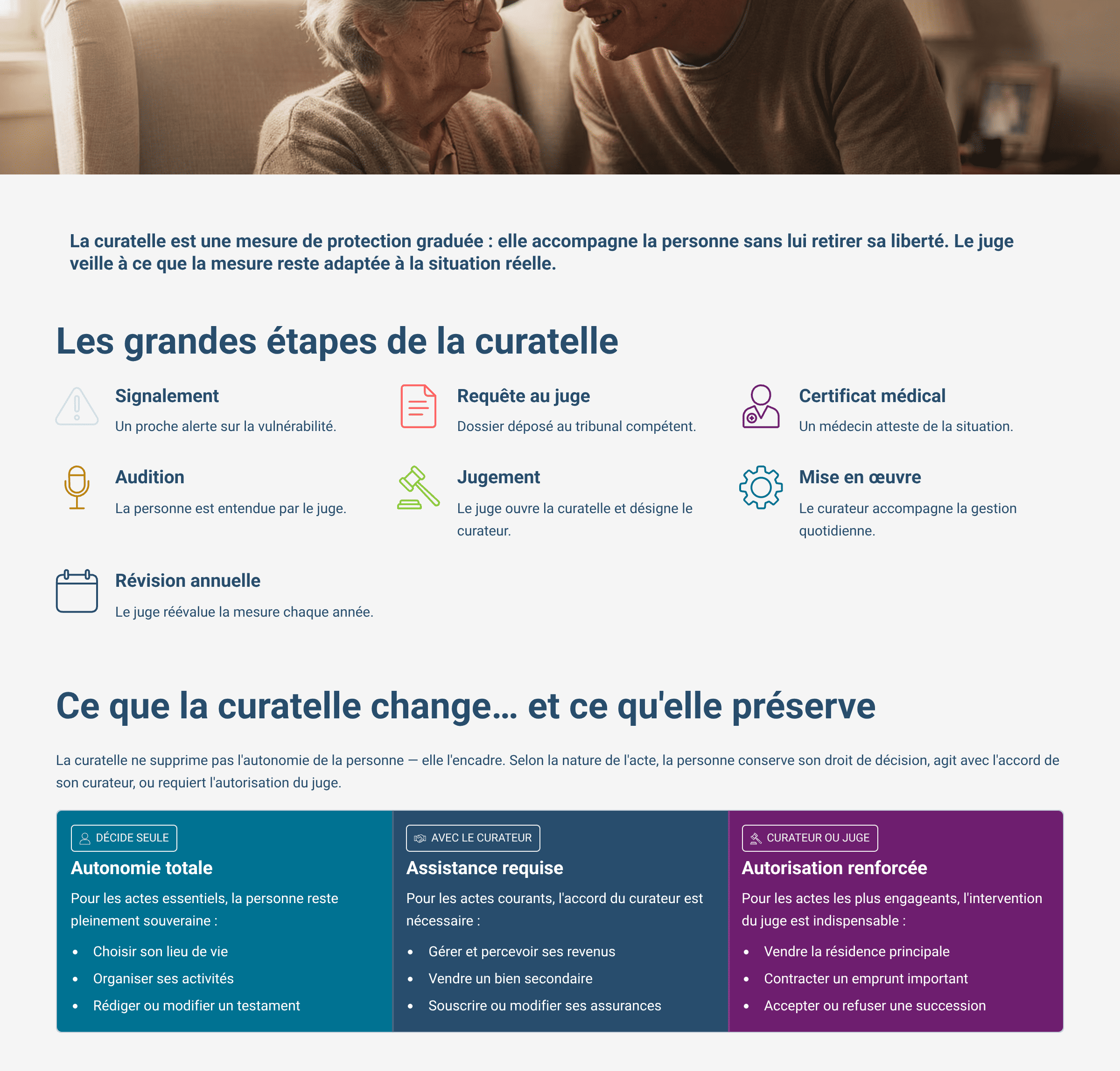 L'essentiel sur la curatelle renforcée dans cette infographie Retraite Plus