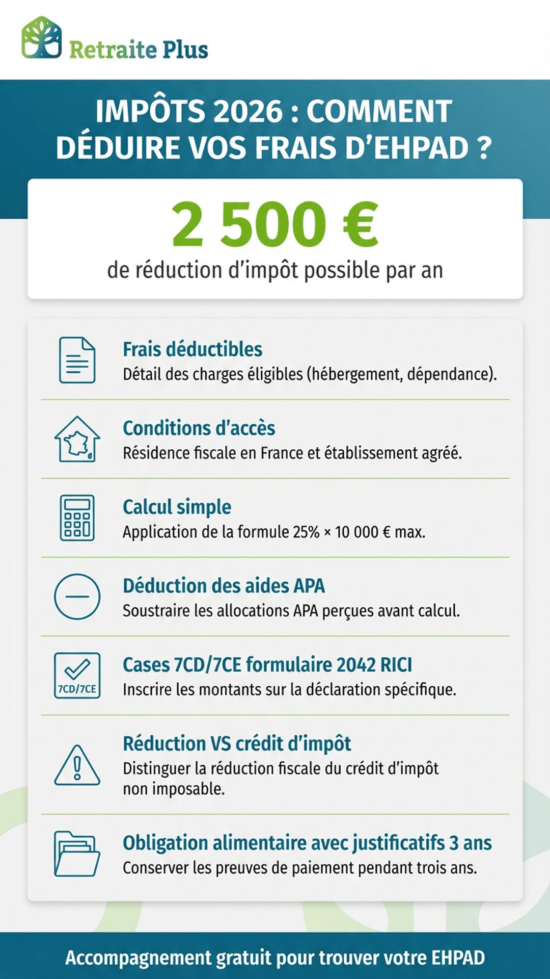 Comment déduire ses frais d’EHPAD en 2026 : conditions, calcul et réduction d’impôt