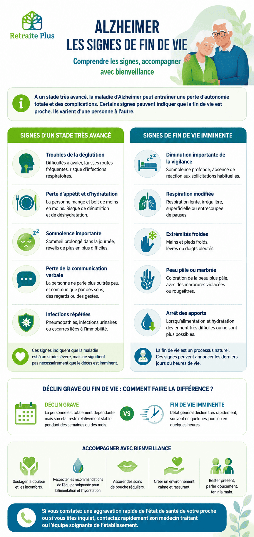 Fin de vie Alzheimer : quels sont les signes à surveiller - Infographie Alzheimer Comment savoir qu'une personne atteinte d'Alzheimer est en fin de vie ?