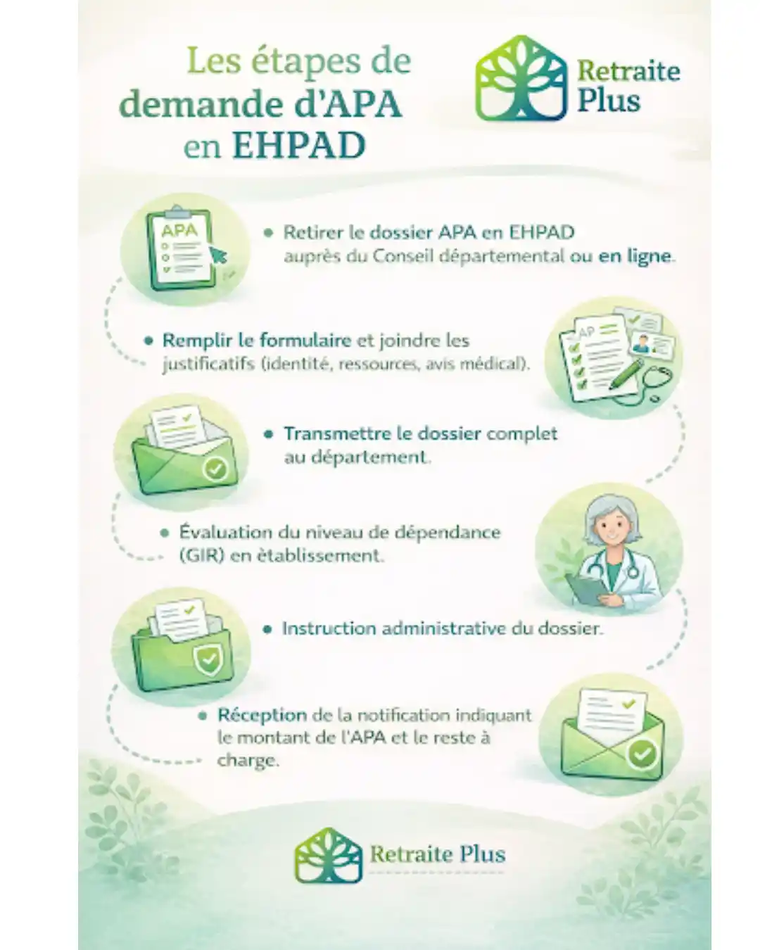 Comment remplir un formulaire de demande d'APA en EHPAD ? L'infographie de Retraite Plus