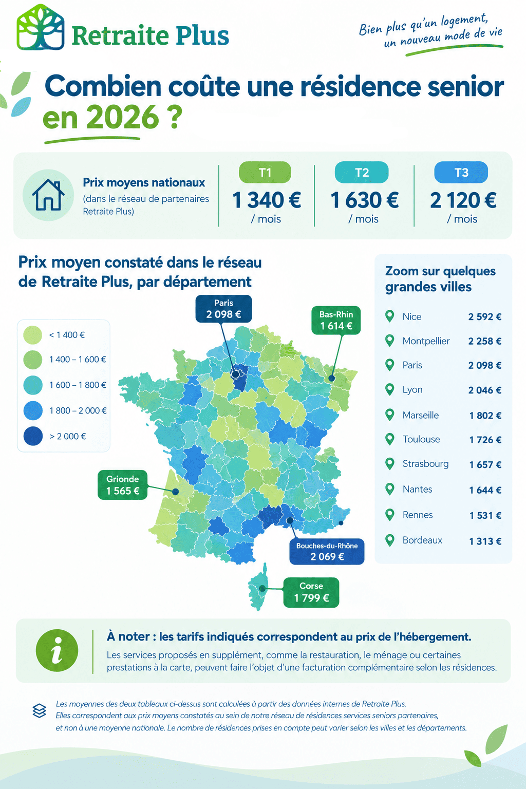 Prix résidences services par département