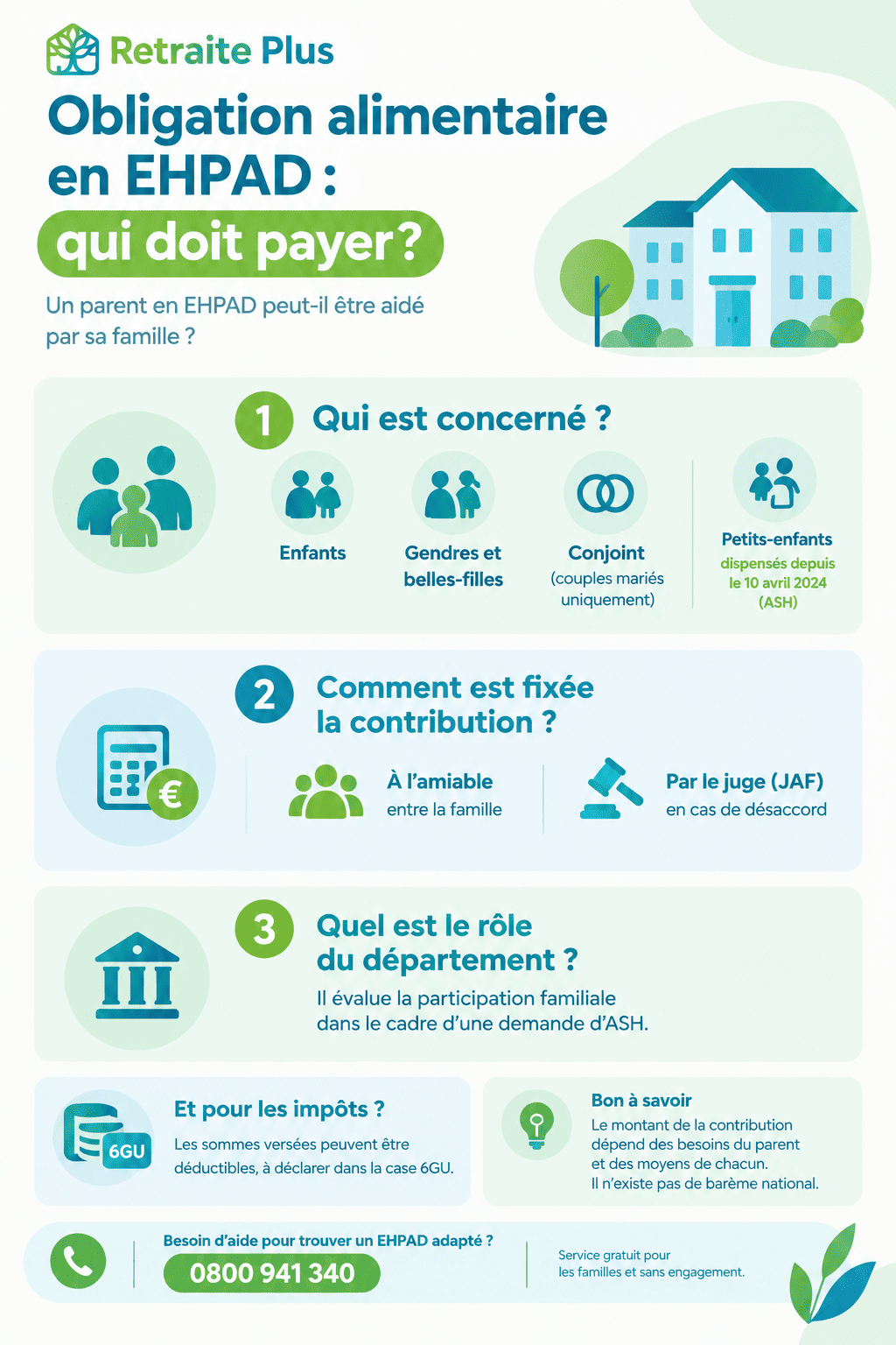 Obligation alimentaire en EHPAD - Retraite Plus Guide complet de Retraite Plus sur l'obligation alimentaire en EHPAD