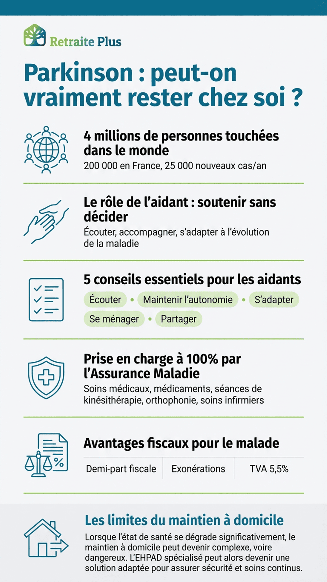 Parkinson : conseils pour le maintien à domicile et limites selon l’évolution de la maladie